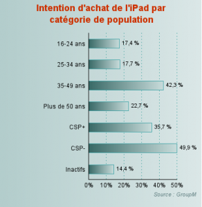Qui veut un iPad en France ? Qui veut un iPad en France ?