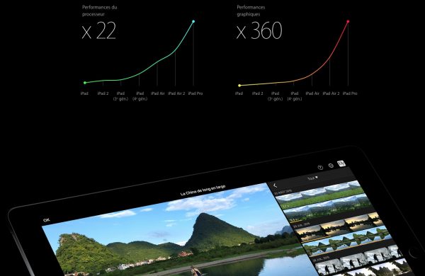 Performances de l'iPad Pro