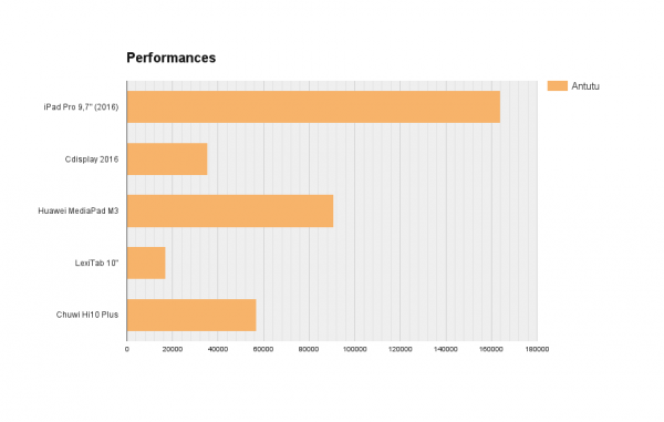 Benchmark Chuwi Hi10 Plus